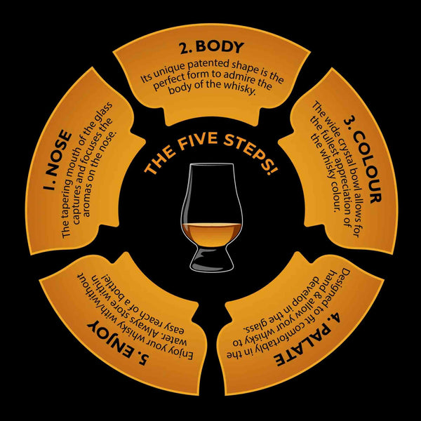 Glencairn Whisky Glass